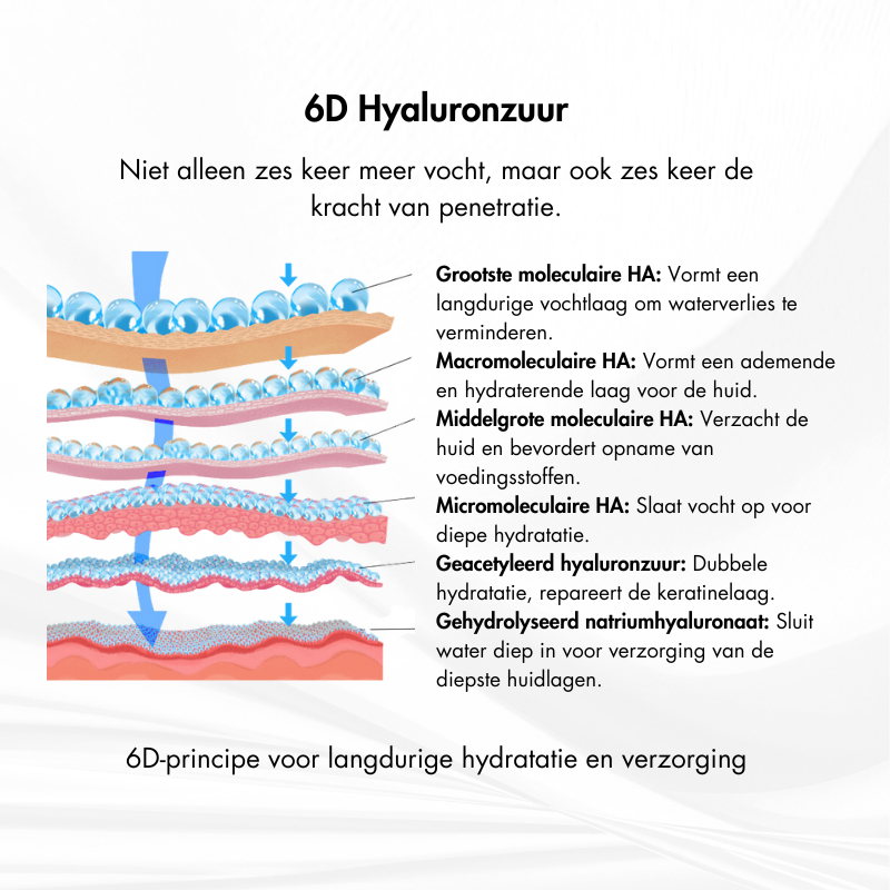 HuidVernieuw™ | Huidverstevigend en Hydraterend Serum