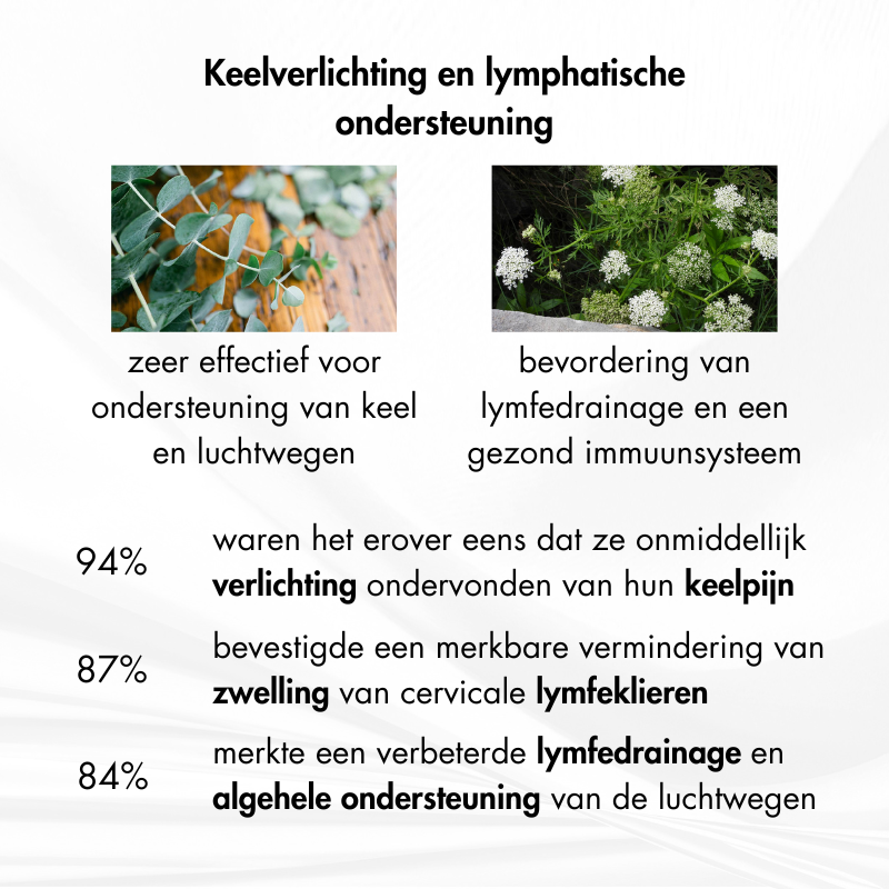 AdemVrij™ | Keel- en Hoestverzachtende Lymfespray