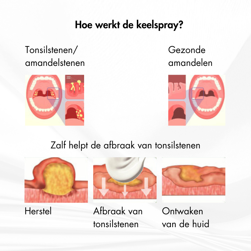 AdemVrij™ | Keel- en Hoestverzachtende Lymfespray